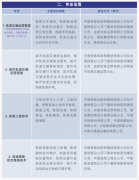 <strong>成都工业职业手艺学院：实力噌噌涨喷鼻</strong>