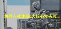 <strong>【松岩论道】机械人减速器焦点龙头！</strong>