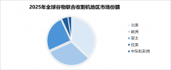 跟着全球农业机械化历程的推进农人对高